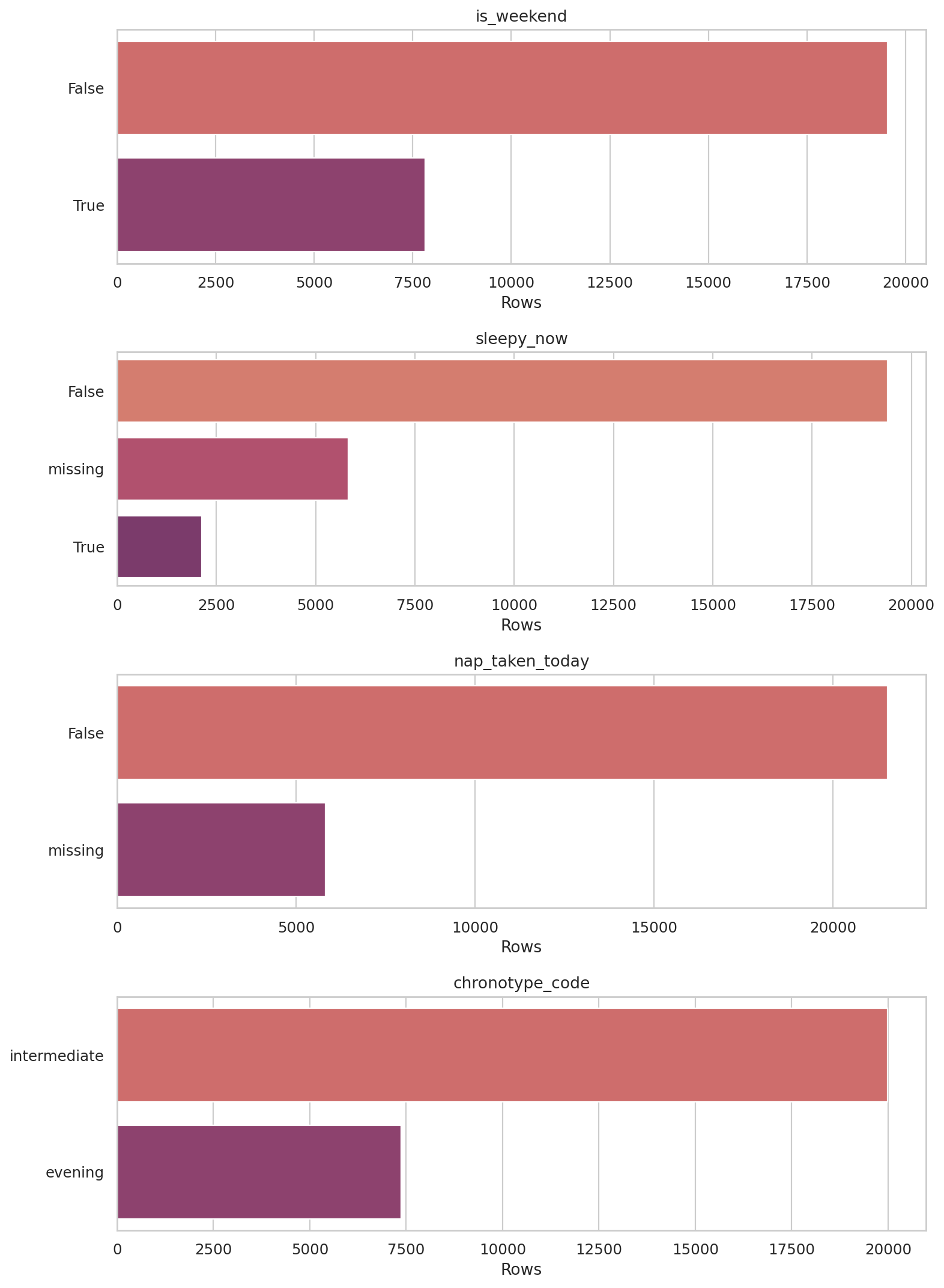 Categorical Count Bars