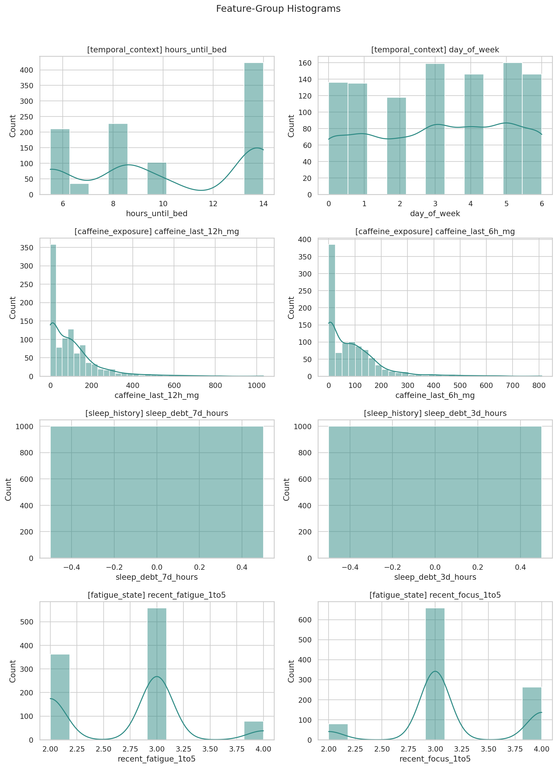 Feature-Group Histograms