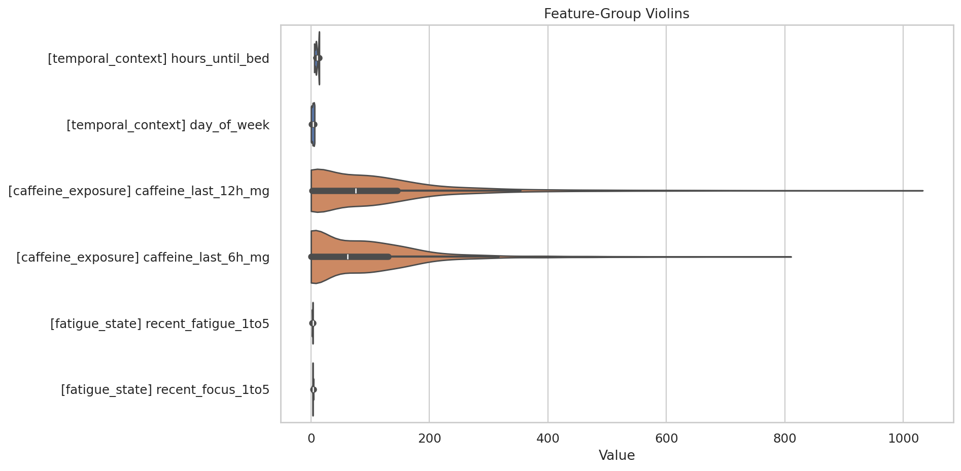 Feature-Group Violins