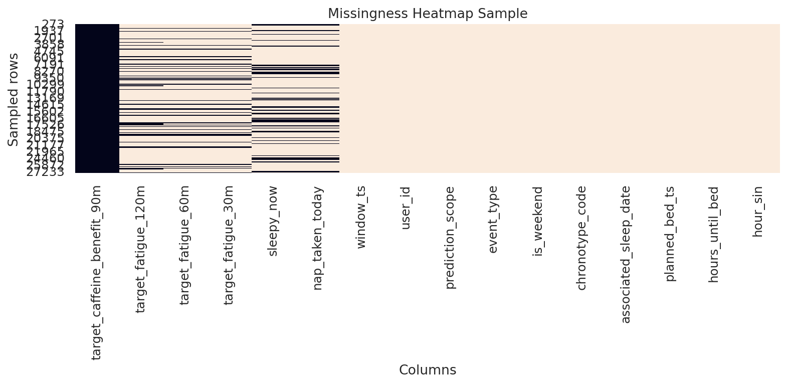 Missingness Heatmap
