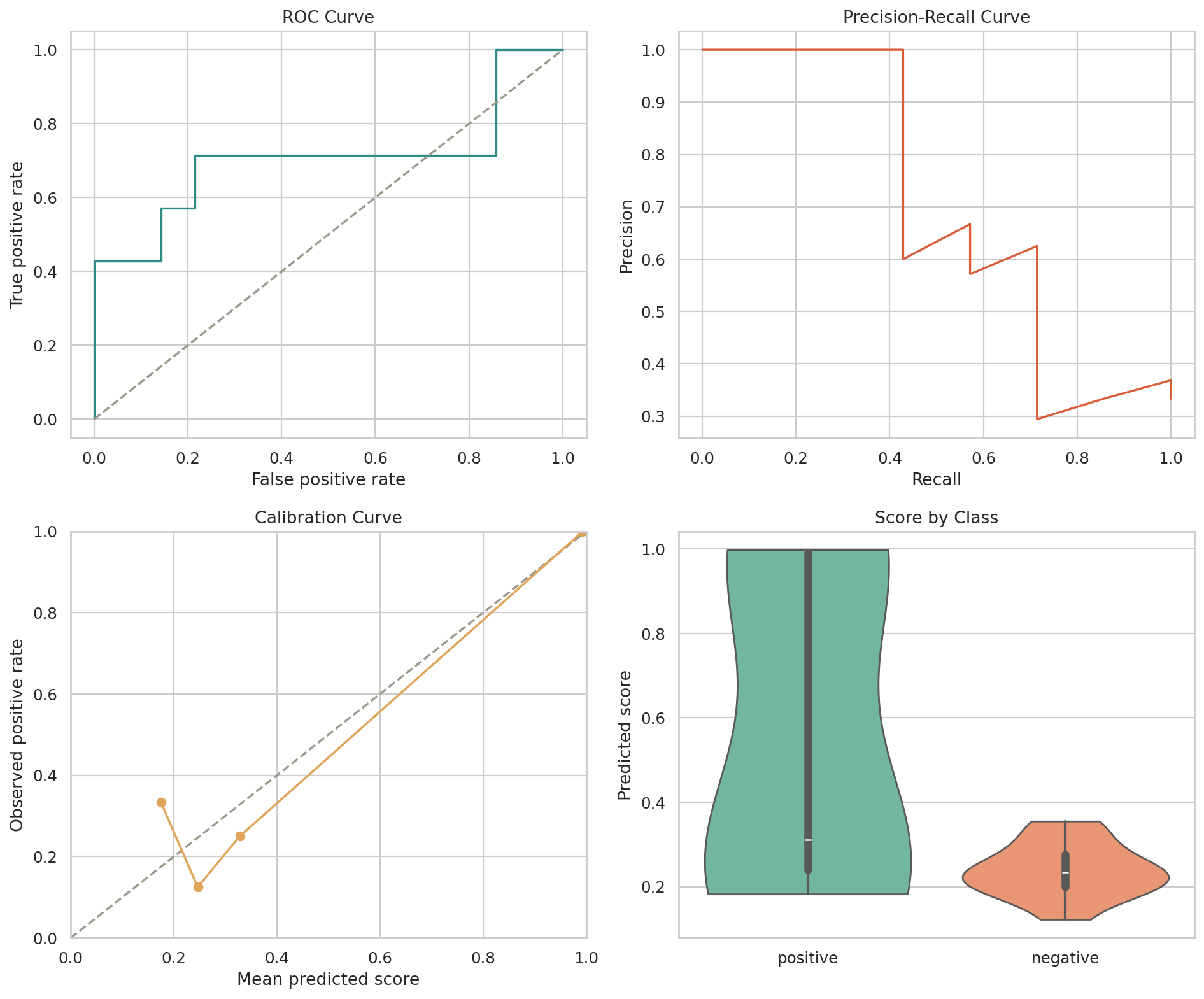 target_sleep_disruption Classification Dashboard
