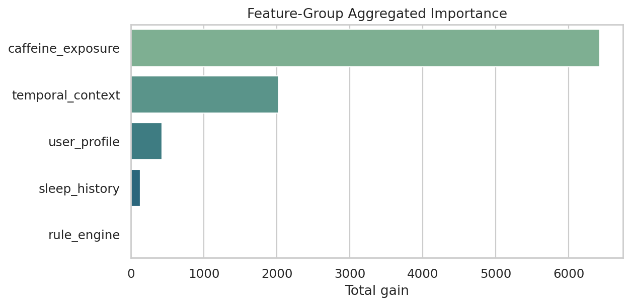 피처 그룹별 중요도 (Feature-Group Importance)