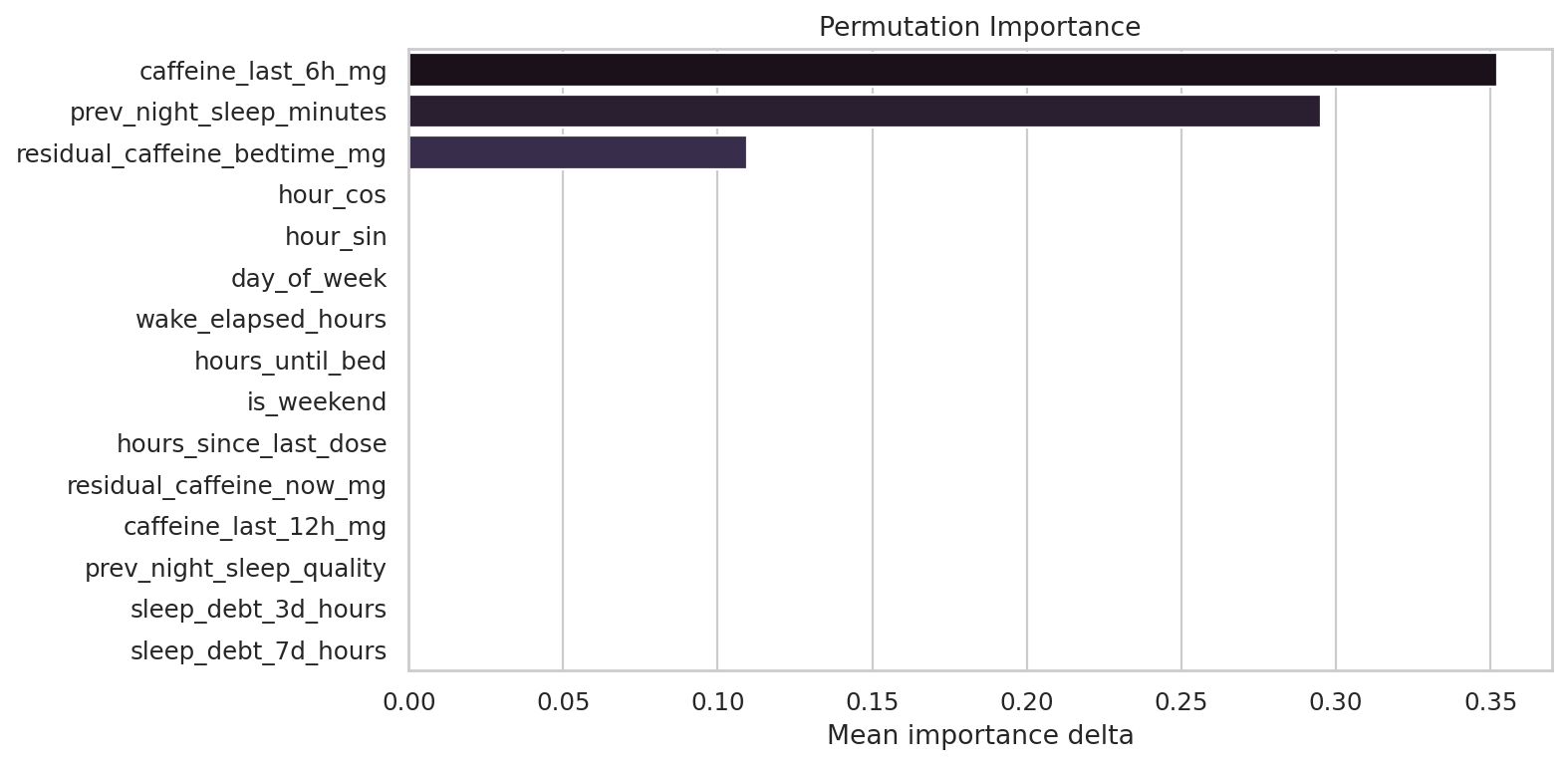 순열 중요도 (Permutation Importance)