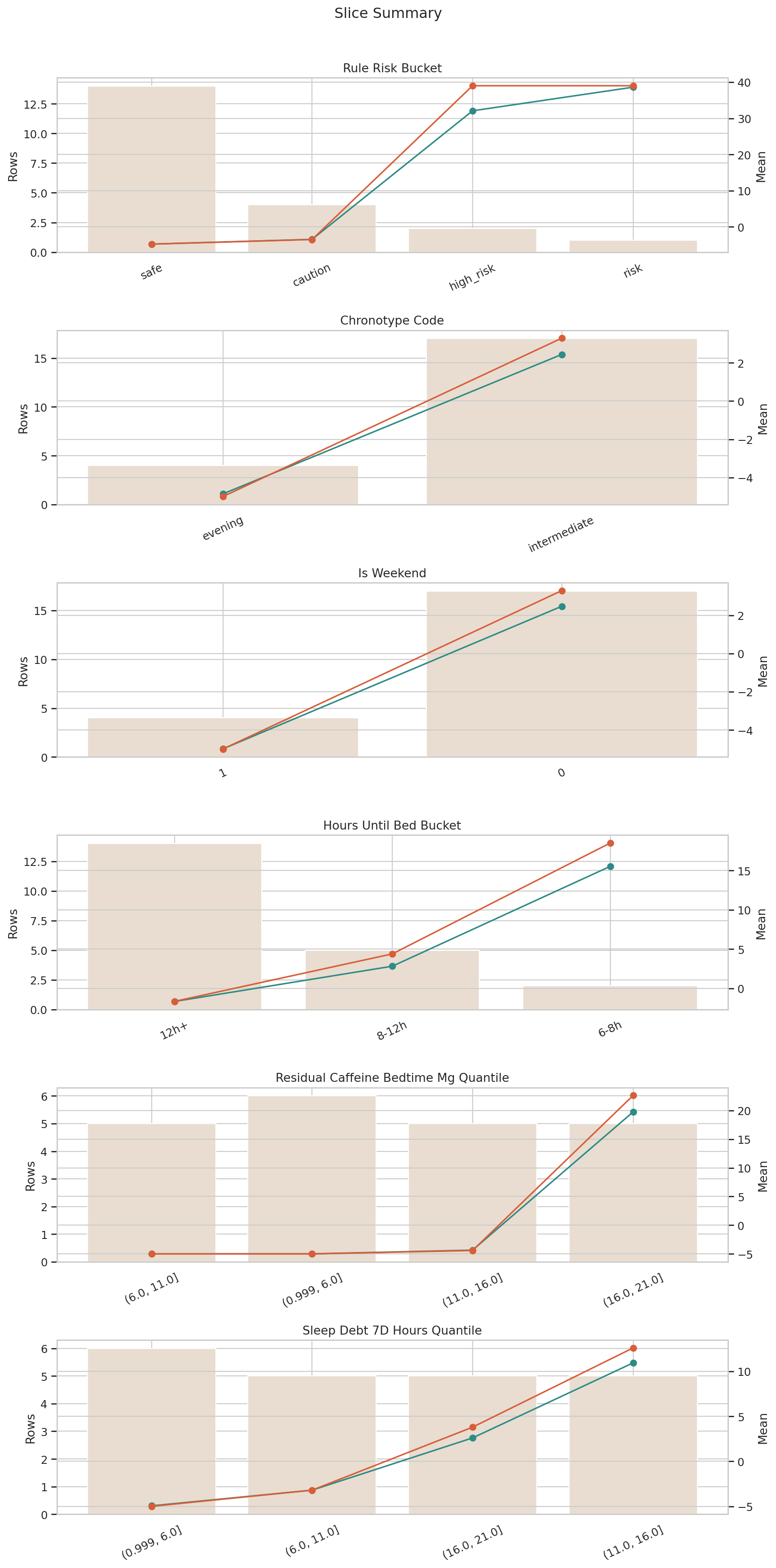 target_sleep_latency_delta_minutes Slice Summary